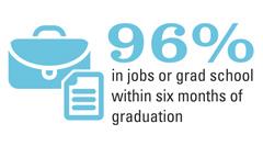 96%-grad-school-or-jobs-color-240-px