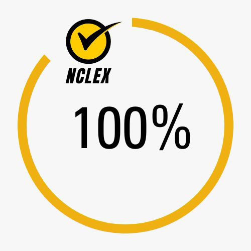 MU is proud of the nursing NCLEX pass rate of 100 percent!