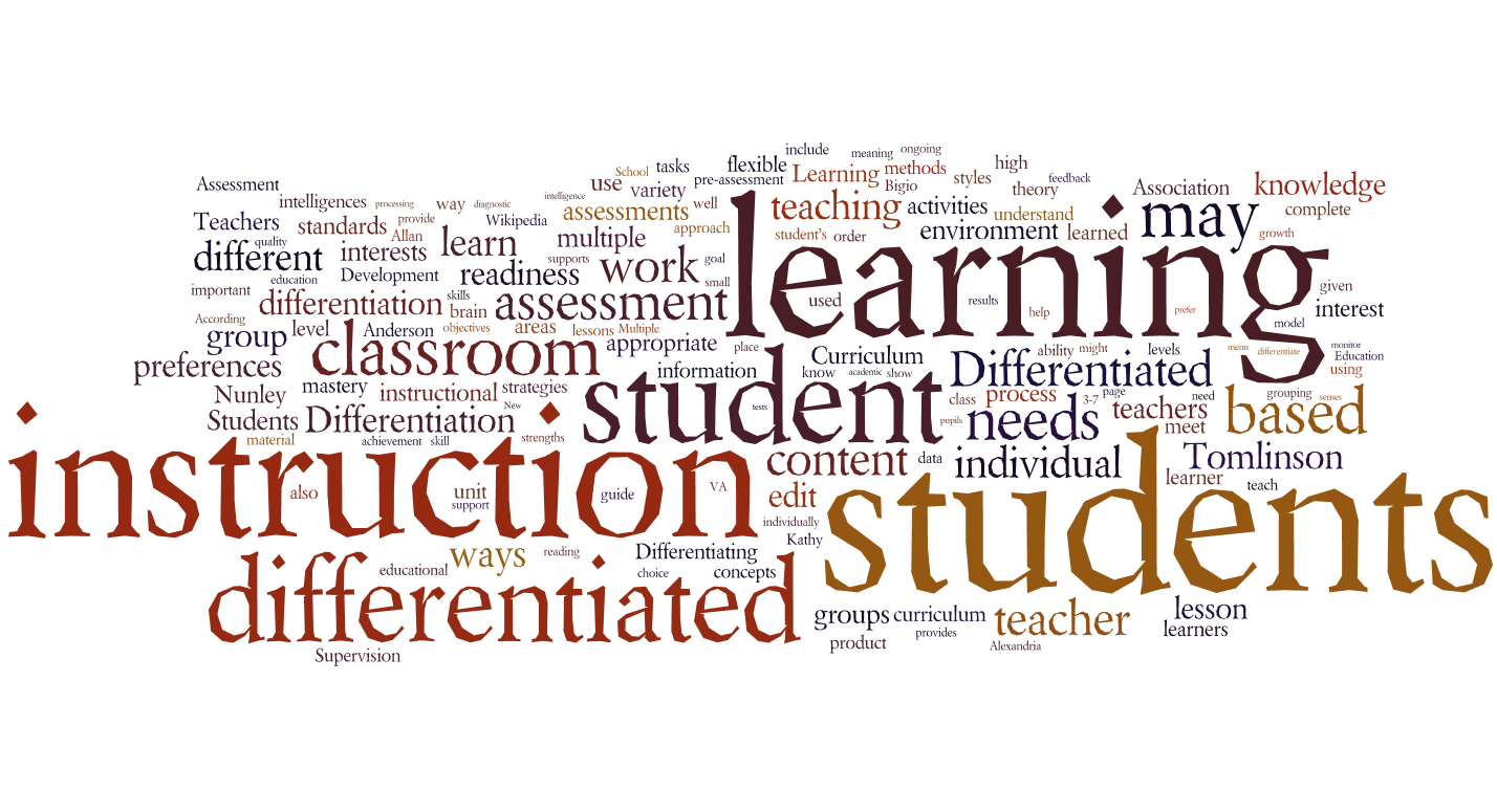 Wordle Keywords