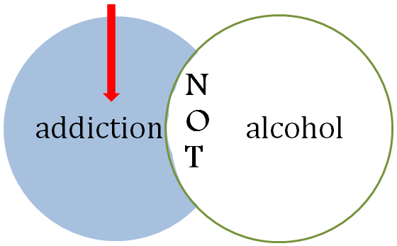 boolean operator NOT