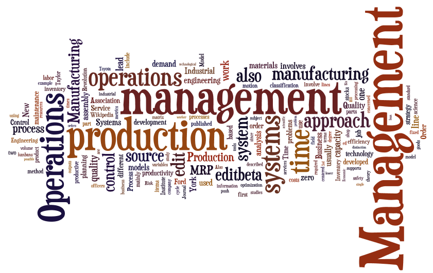 word cloud