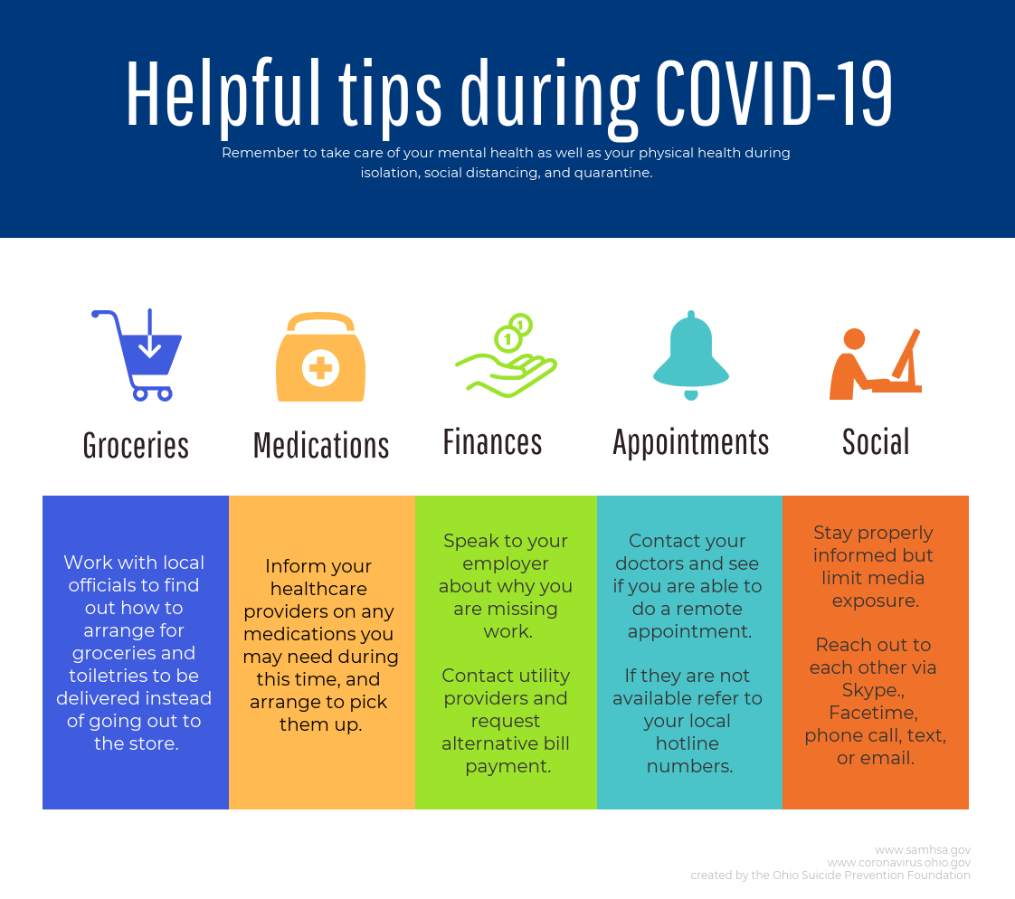 COVID-19 and Mental Health | Manchester University