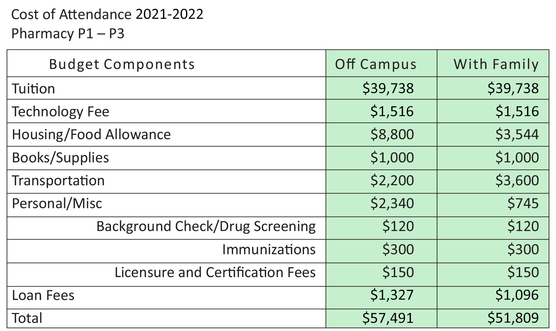 phd pharmacy fees