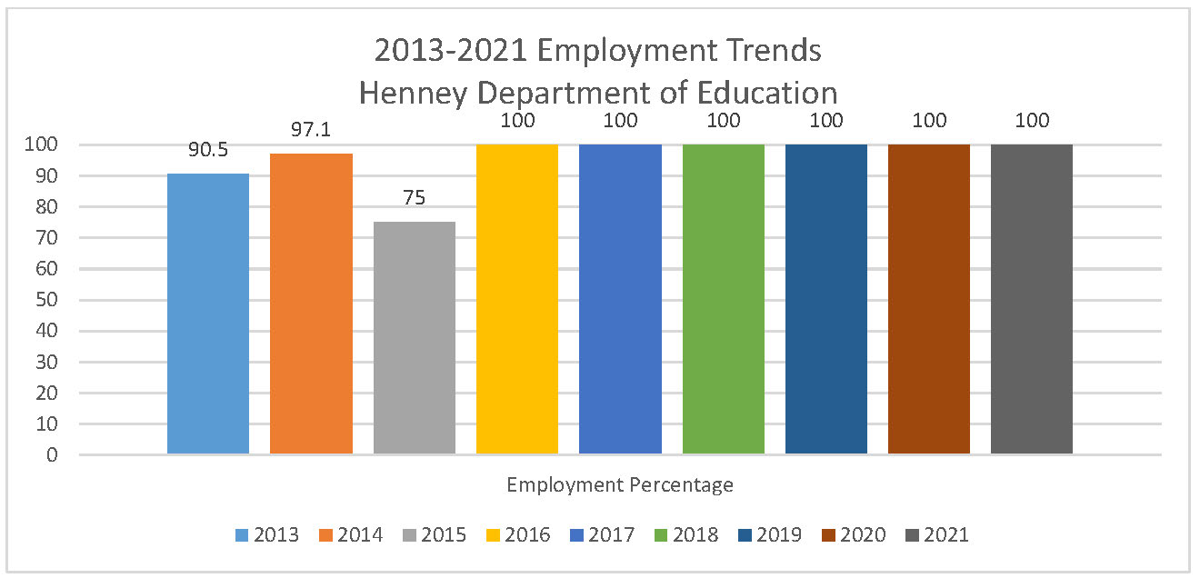 Employment trends through 2021