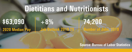 Nutrition Sciences