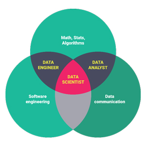 Data-Science-diagram