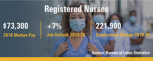 labor-statistics-nursing labor-statistics-nursing