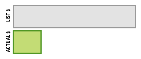 list-vs-actual list-vs-actual