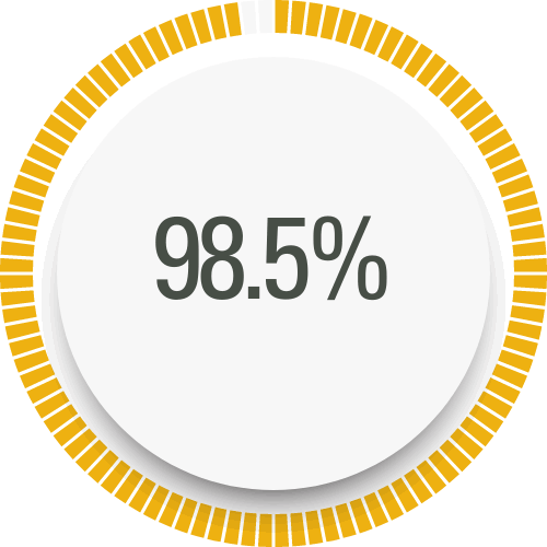 We have reached 98.5% of our goal together with your support!