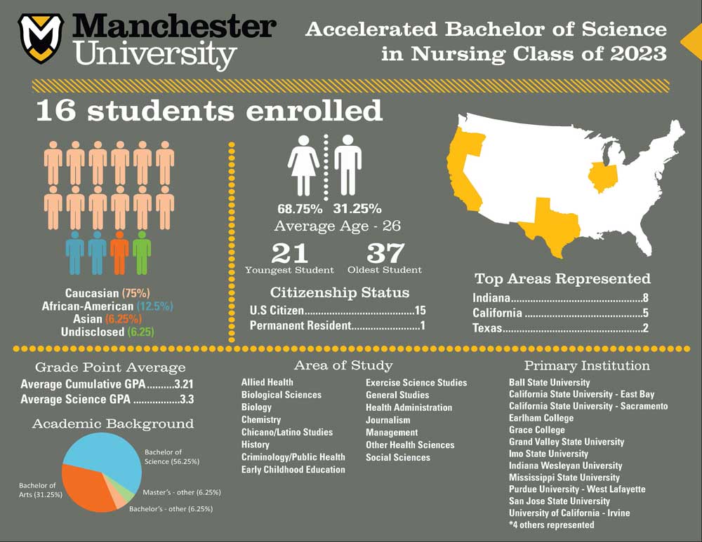 Infographic from ABSN