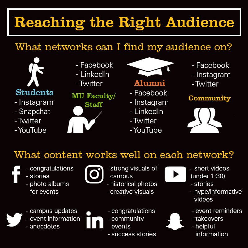 ReachingTheRightAudience ReachingTheRightAudience