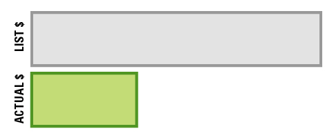List vs. actual