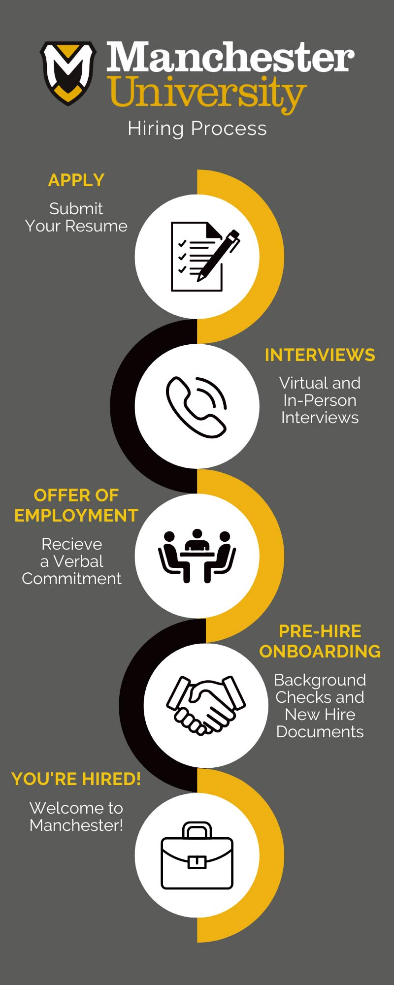 View our Info Graphic of the MU Hiring Process