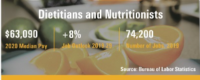 Nutrition and Peace Studies