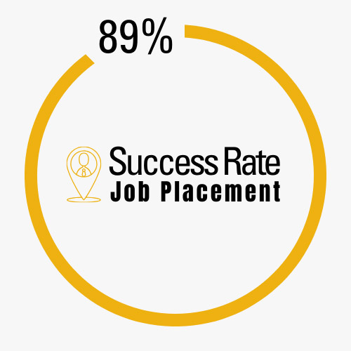 Our pharmacogenomics graduates have an 89 percent success rate of either finding work or pursuing advanced degrees shortly after graduation.