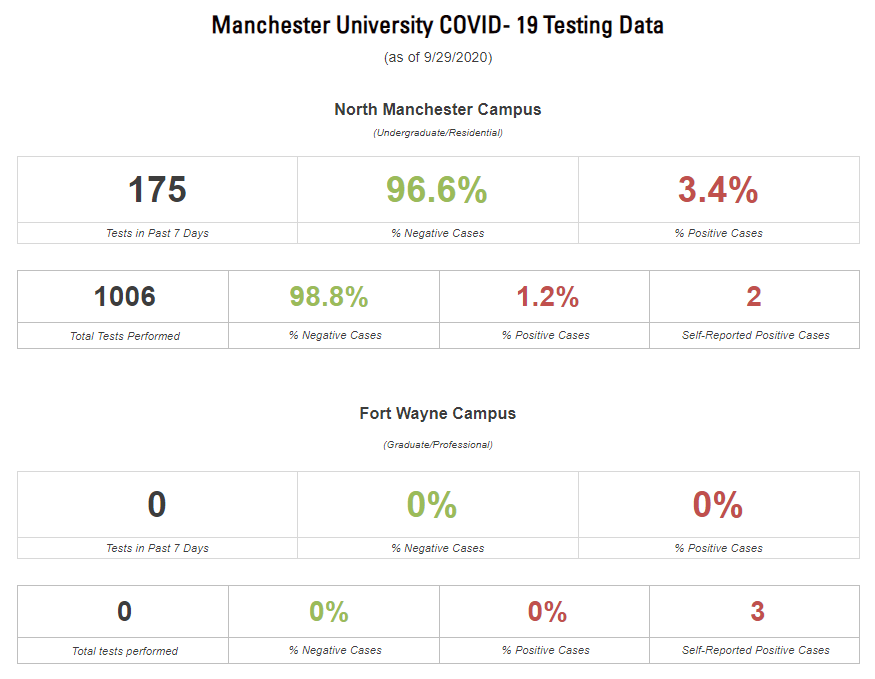 COVID Dashboard photo